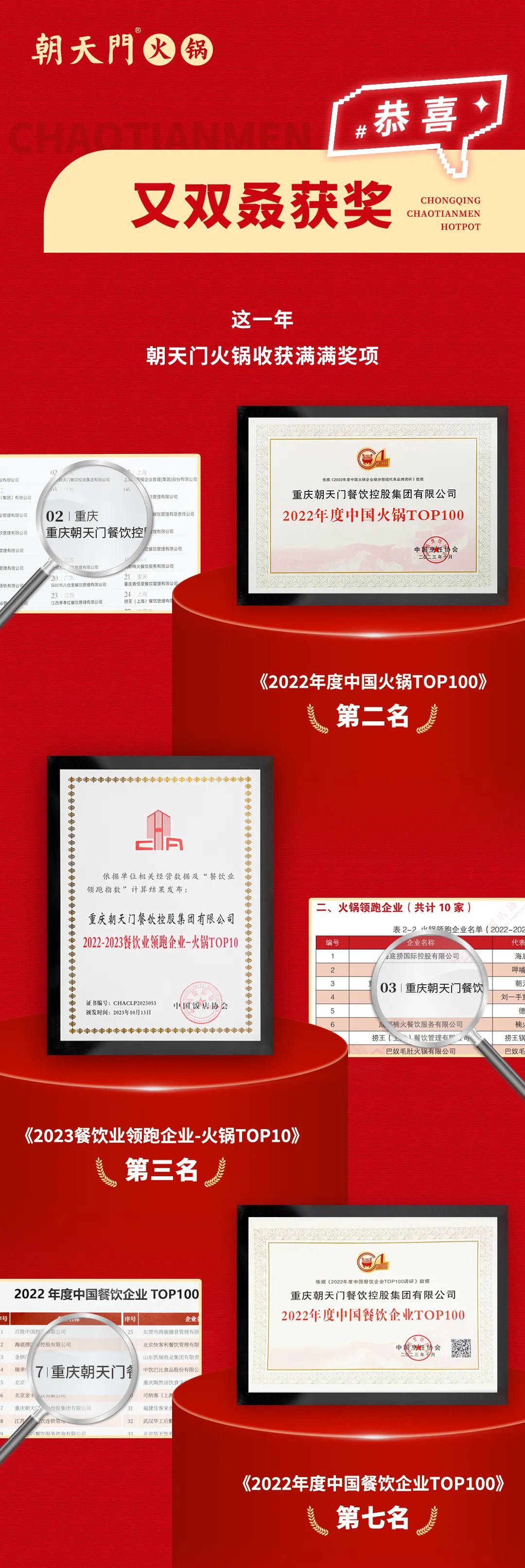 回眸2023 | 朝天門火鍋年度總結(jié)！